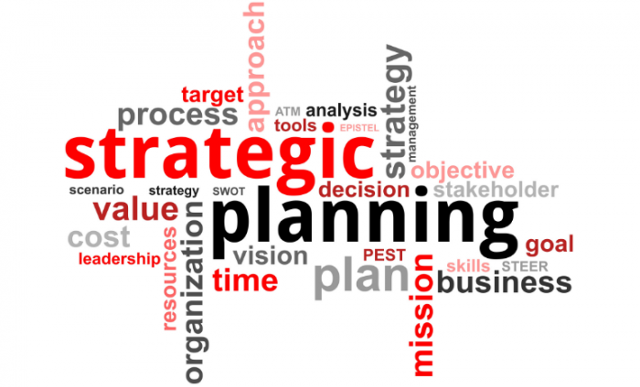 Image of a word map showing words related to management such as; strategic, planning and plan